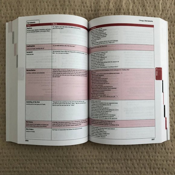 Catholic Source Book 4th edition NWOT - Picture 9 of 11